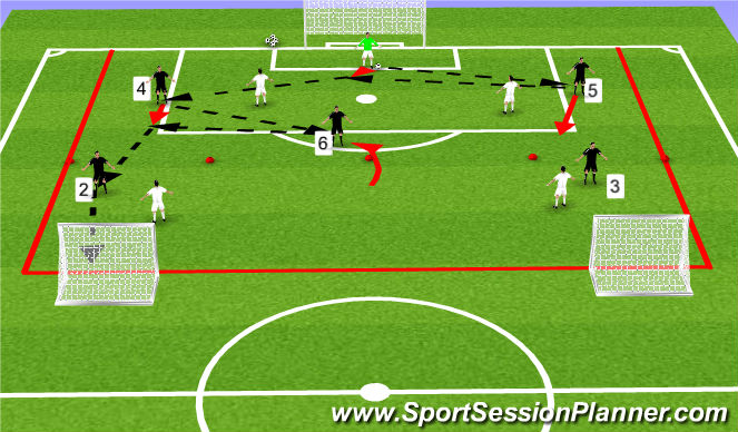 Football/Soccer Session Plan Drill (Colour): Global #1 - Building Up Play from the Back with Interplay in SPecific Zones on the Pitch