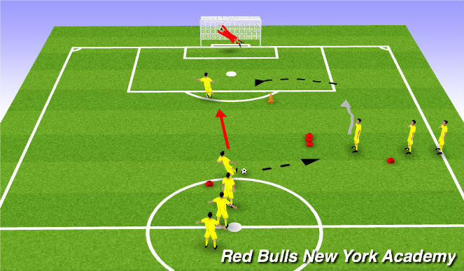 Football/Soccer Session Plan Drill (Colour): Wall Pass