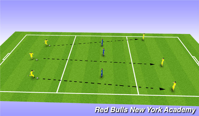 Football/Soccer Session Plan Drill (Colour): Penetration Game