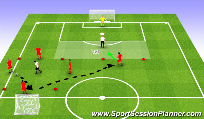 Football/Soccer Session Plan Drill (Colour): 4v1 - 1v1 to goal