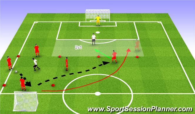 Football/Soccer Session Plan Drill (Colour): 4v1 - 2v1 to goal