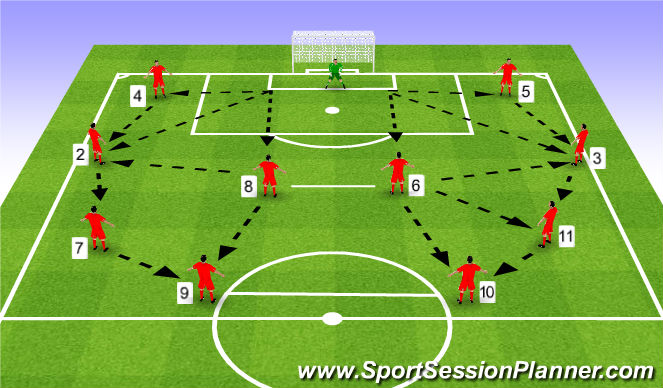 Football/Soccer Session Plan Drill (Colour): Exercise 3