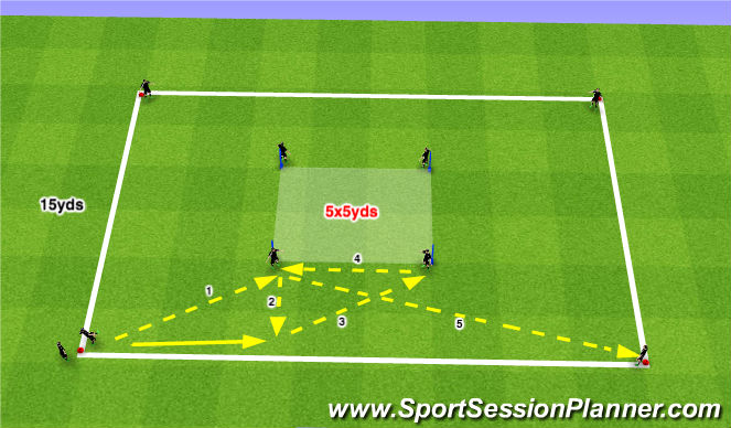 Football/Soccer Session Plan Drill (Colour): One Touch Football - Pattern II