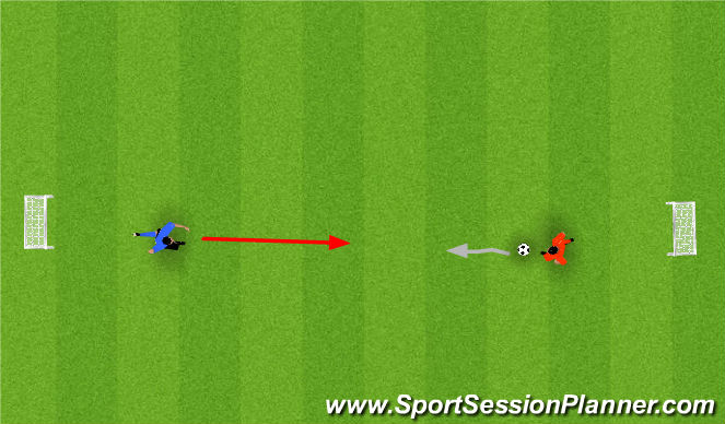 Football/Soccer Session Plan Drill (Colour): SHUT DOWN