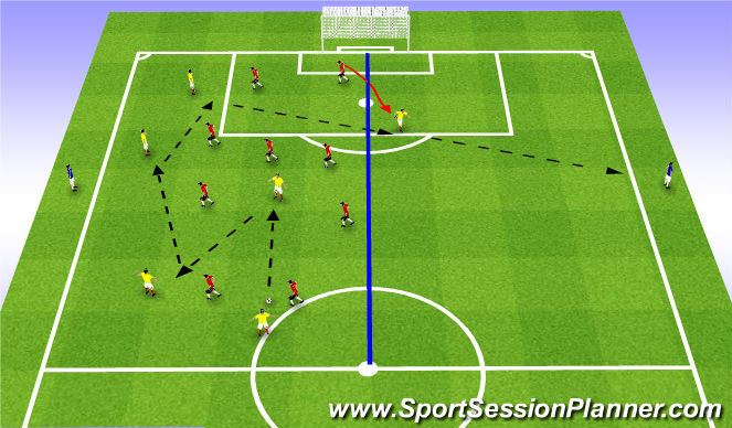 Football/Soccer Session Plan Drill (Colour): Jeu de Lippi 2