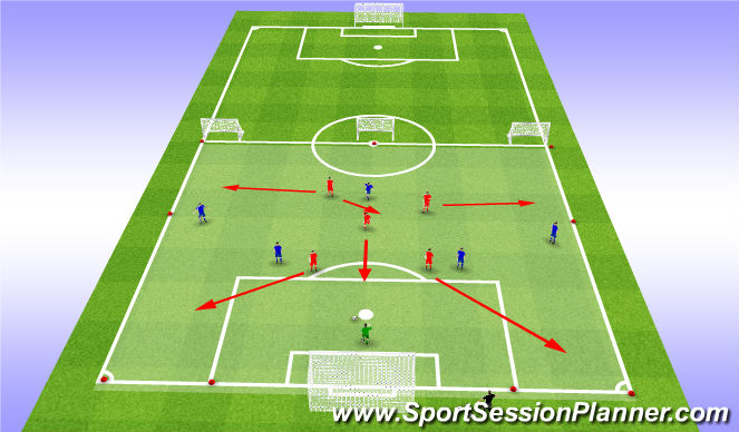 Football/Soccer Session Plan Drill (Colour): SSG- Counter Goals