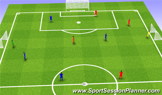 Football/Soccer Session Plan Drill (Colour): Game
