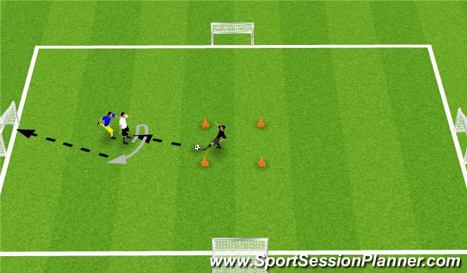 Football/Soccer Session Plan Drill (Colour): 1v1 turn to score