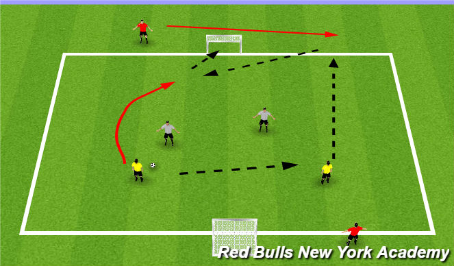 Football/Soccer Session Plan Drill (Colour): Main Theme 2-2v2+Targets+Goals