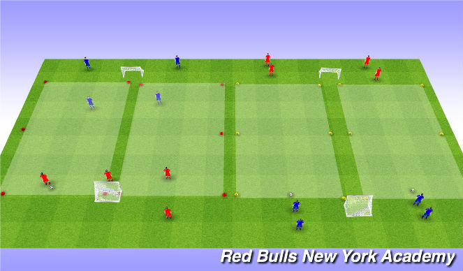 Football/Soccer Session Plan Drill (Colour): 3vs2