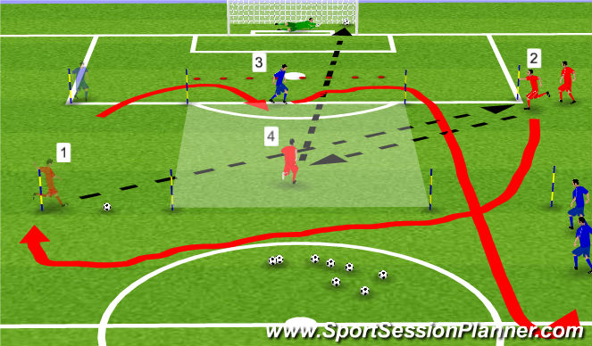 Football/Soccer Session Plan Drill (Colour): Shooting 1-2 though box