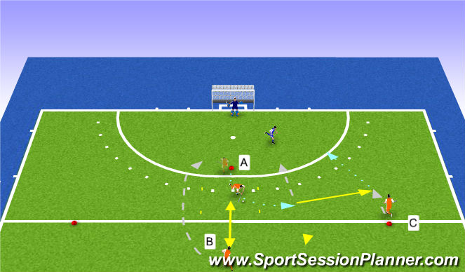 Hockey Session Plan Drill (Colour): Recepción frontal: contrabola y escaparse+ataque 3v1