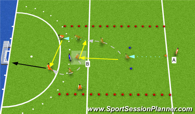 Hockey Session Plan Drill (Colour): Recepción frontal: Recibir y dar de frente
