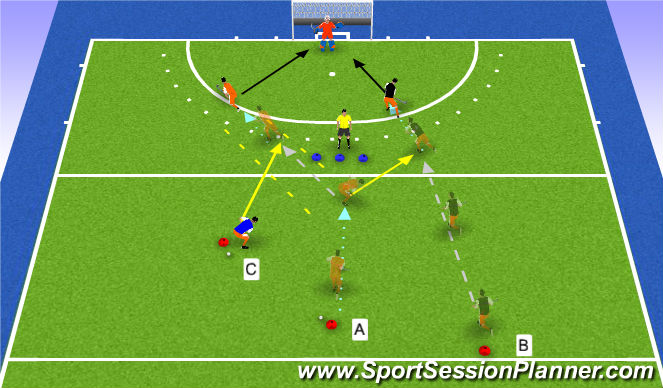 Hockey Session Plan Drill (Colour): Conducción frontal+push pie derecho