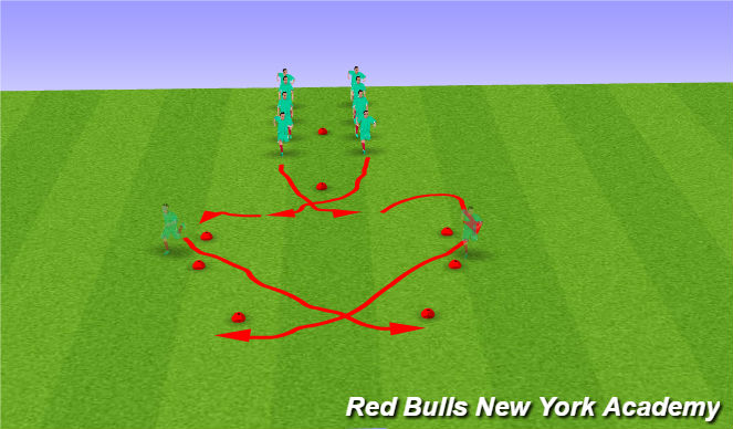 Football/Soccer Session Plan Drill (Colour): SAQ Crossover Circuit