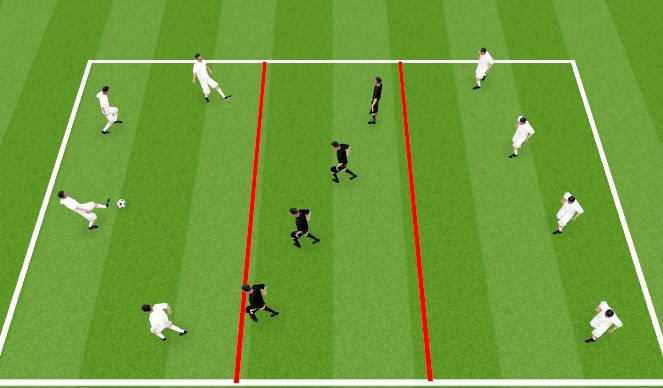 Football/Soccer Session Plan Drill (Colour): Warm U- Technical Prep - (Compactness)