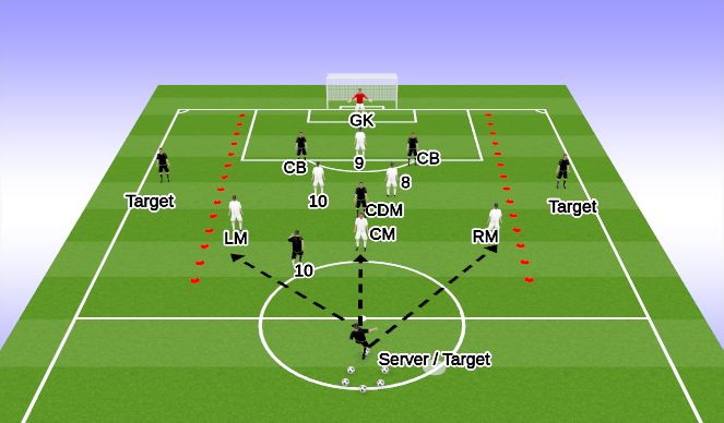 Football/Soccer Session Plan Drill (Colour): Analytical #1 - 5v3 + 2