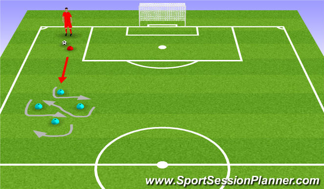 Fútbol Ejercicio del Plan de Sesiones (Color): Station # 2 : Dribble Diamant (technique)