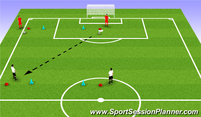 Fútbol Ejercicio del Plan de Sesiones (Color): Station # 3 : 1v1 (technico-tactique)