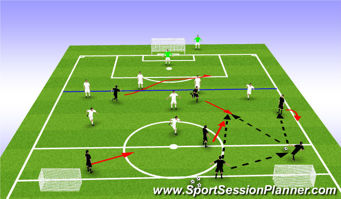 Football/Soccer Session Plan Drill (Colour): Global #1 - 7v7+1 Functional