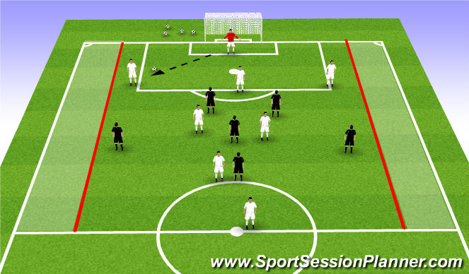 Football/Soccer Session Plan Drill (Colour): Activity #1 -  Defend the Middle