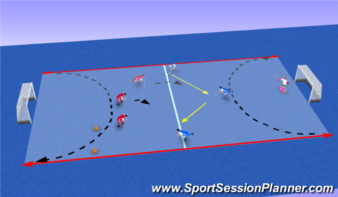 Hockey Session Plan Drill (Colour): Blind Press
