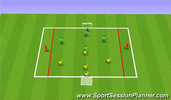 Football/Soccer Session Plan Drill (Colour): SSG w/wide neutrals