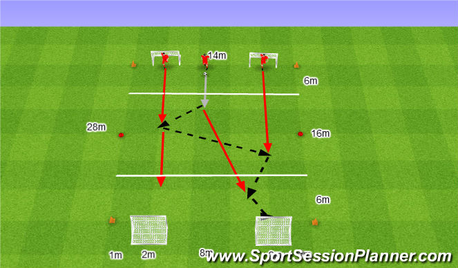 Football/Soccer Session Plan Drill (Colour): 3v0 Szybki atak.