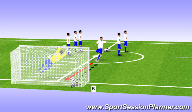 Football/Soccer Session Plan Drill (Colour): Long shot and rebounds