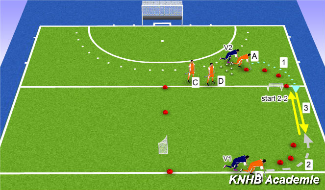 Hockey Session Plan Drill (Colour): Screen 1