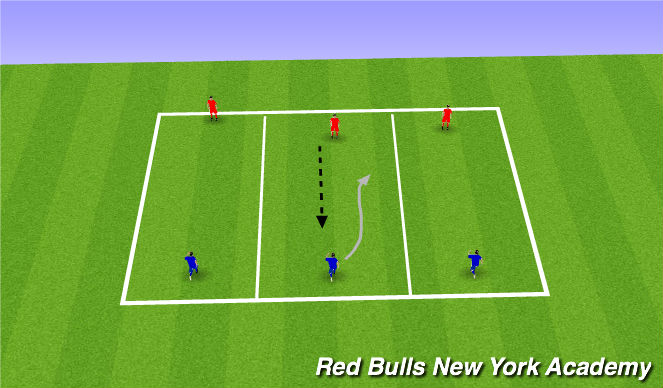 Football/Soccer Session Plan Drill (Colour): 1v1