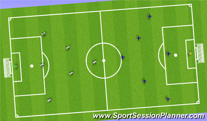 Football/Soccer Session Plan Drill (Colour): Final Game