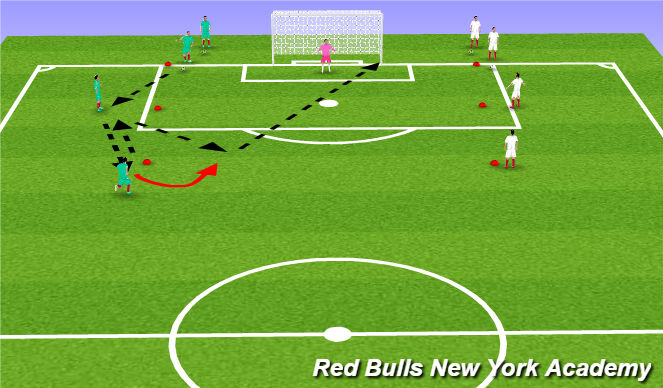 Football/Soccer Session Plan Drill (Colour): Skill Development