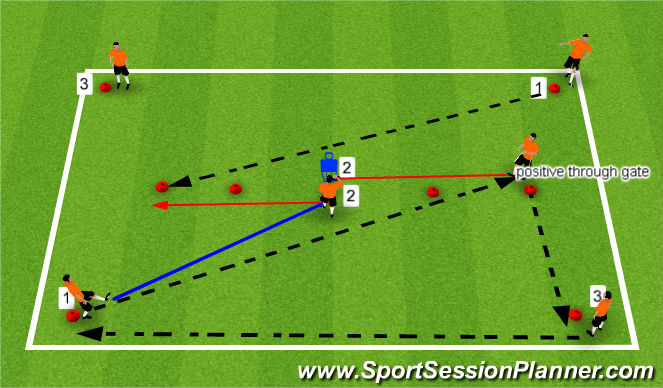 Football/Soccer Session Plan Drill (Colour): Passing