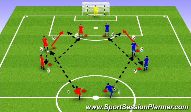 Football/Soccer Session Plan Drill (Colour): Hauptteil 2