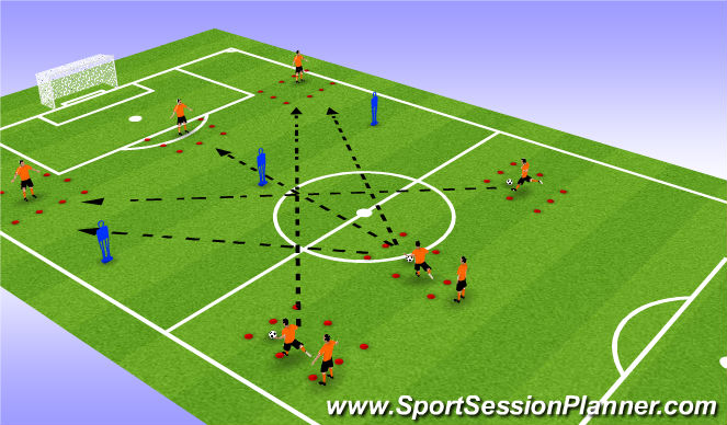 Football/Soccer Session Plan Drill (Colour): Progression