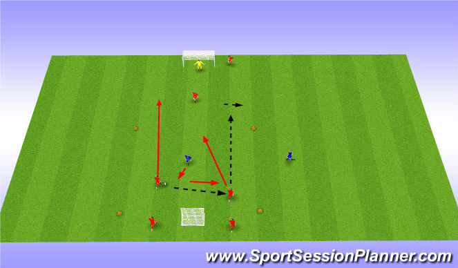 Football/Soccer Session Plan Drill (Colour): 3 vs 1 - Towards the big goal