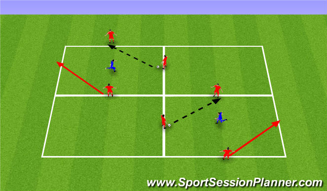 Football/Soccer Session Plan Drill (Colour): 3v1