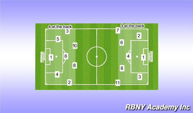 Football/Soccer Session Plan Drill (Colour): Field Map