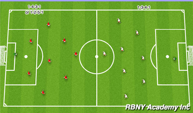 Football/Soccer Session Plan Drill (Colour): Scrimmage