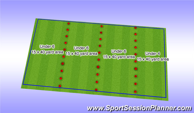 Football/Soccer Session Plan Drill (Colour): U3-6 Monday
