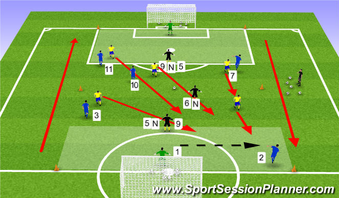 Football/Soccer Session Plan Drill (Colour): Postion game TTP 2-3 U12-13 6v6 +3