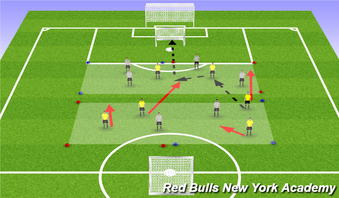Football/Soccer Session Plan Drill (Colour): Conditioned Game