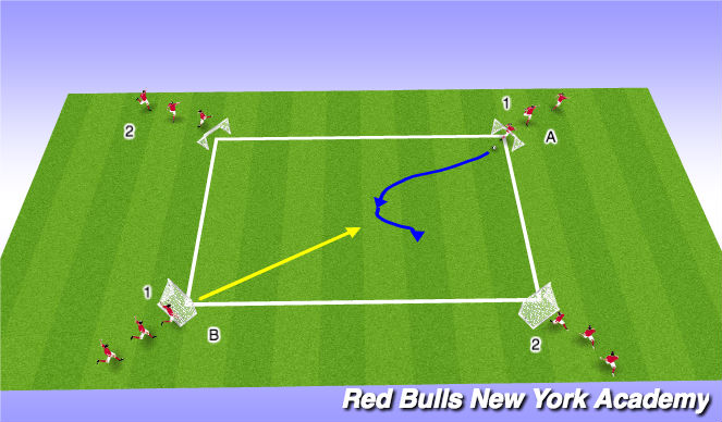 Football/Soccer Session Plan Drill (Colour): Opposed 3