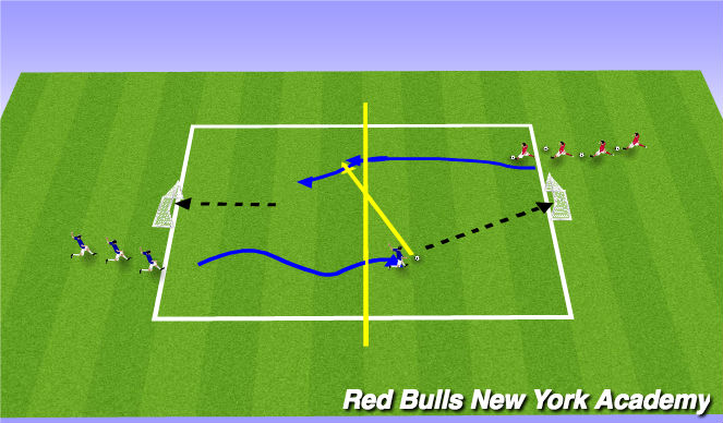 Football/Soccer Session Plan Drill (Colour): 1v1 Opposed with Transition ( Pressures Recovering on Angle )