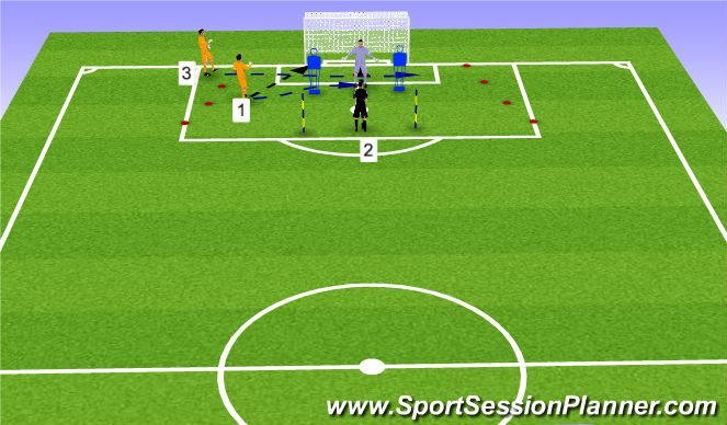 Football/Soccer Session Plan Drill (Colour): Activity 2 (GK-Coach)