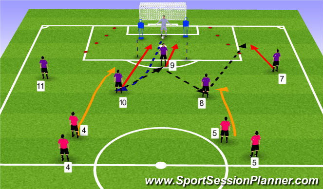 Football/Soccer Session Plan Drill (Colour): Activity 3 (GK-Coach-FP