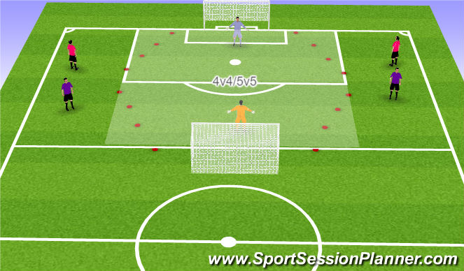 Football/Soccer Session Plan Drill (Colour): Activity 4 (GK-Coach-Team)