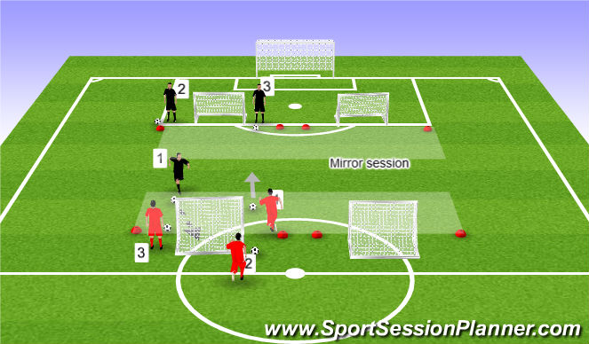 Football/Soccer Session Plan Drill (Colour): Skill practice- 1v1