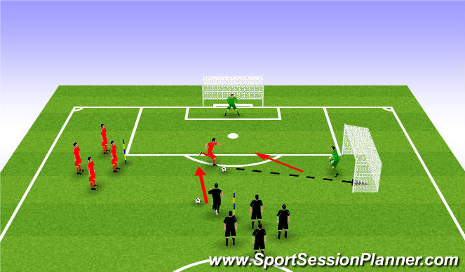 Football/Soccer Session Plan Drill (Colour): Skill practice 2- game situation